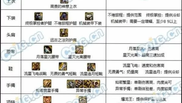 dnf怎么净化装备